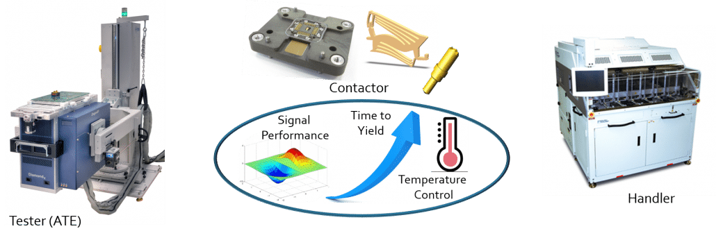 Cohu Test Cell Management