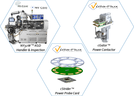 Singulated Power KGD Test Cell Solution iCohu equipment, the NY32W, cGator contactor and cStrider probe card.